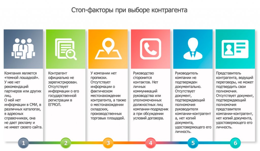 Посты с сайта audit-it.ru