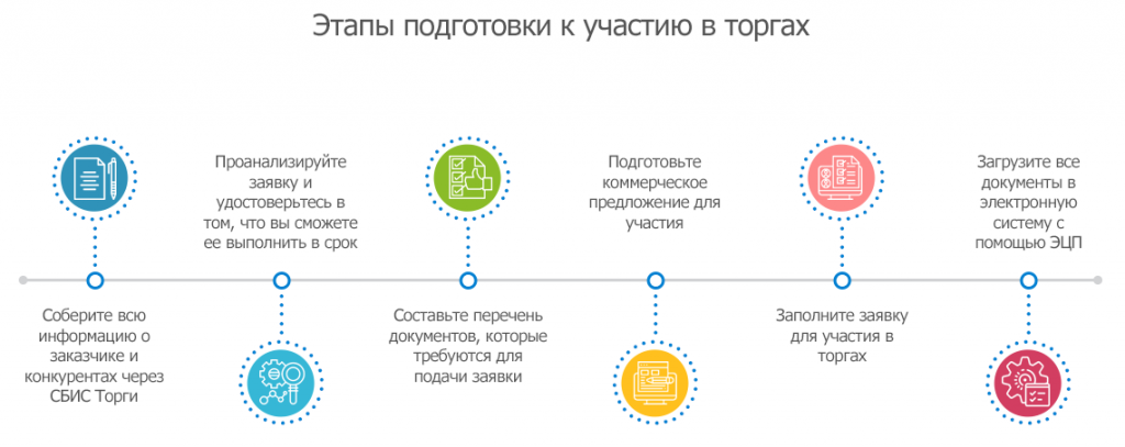 Можно ли в тендере